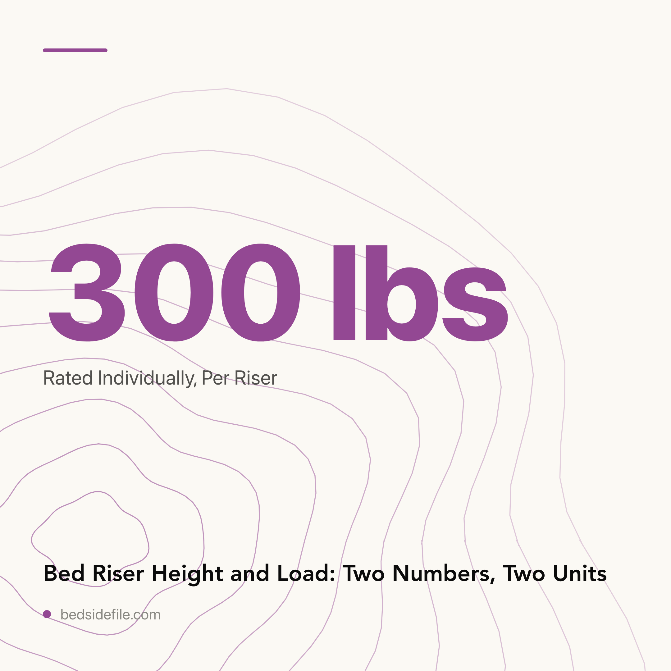 Bed Riser Height and Load: Two Numbers, Two Units