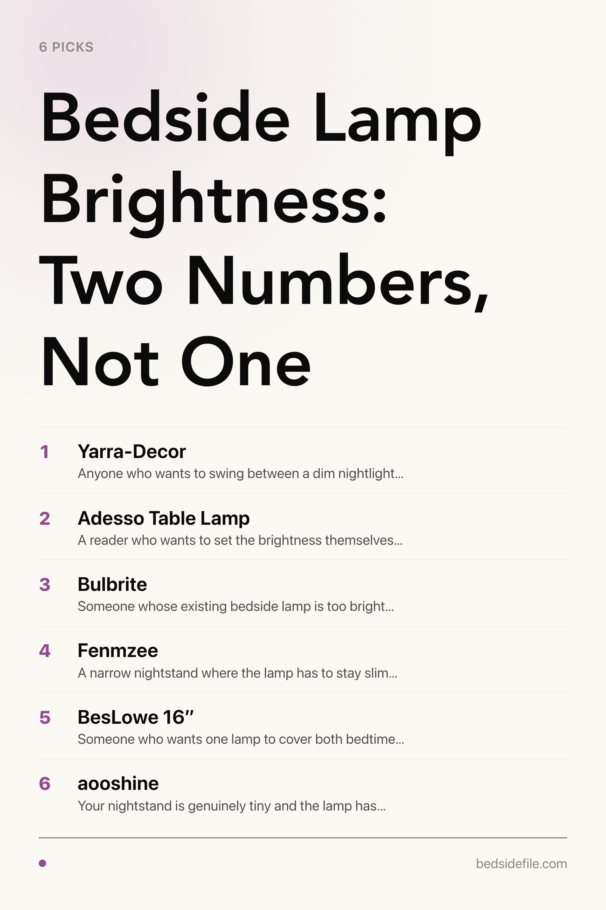 Bedside Lamp Brightness: Two Numbers, Not One — the picks, as a saveable list